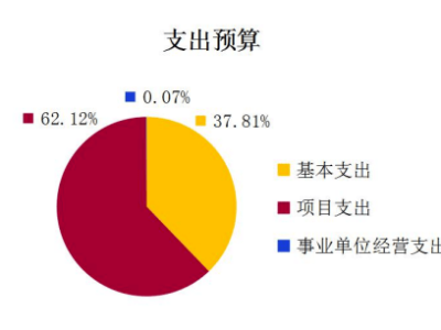 北京旅游项目融资攻略，如何轻松获得资金支持？